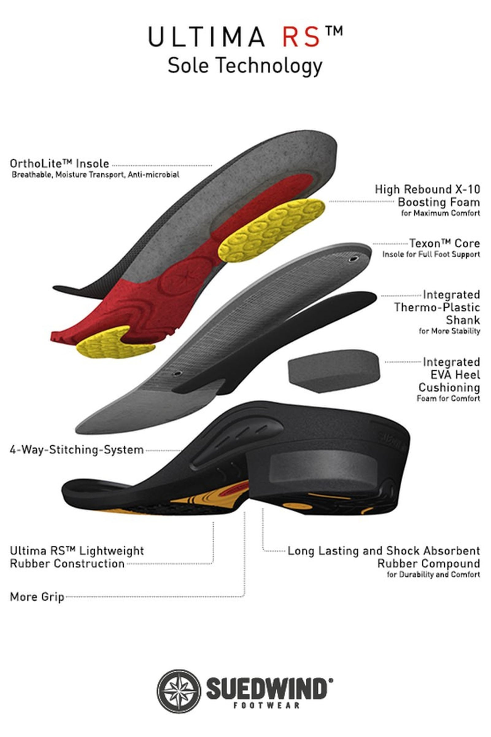 Suedwind Footwear Ultima Front Zip Soft Jodhpur Boots Riding Boots & Riding Shoes