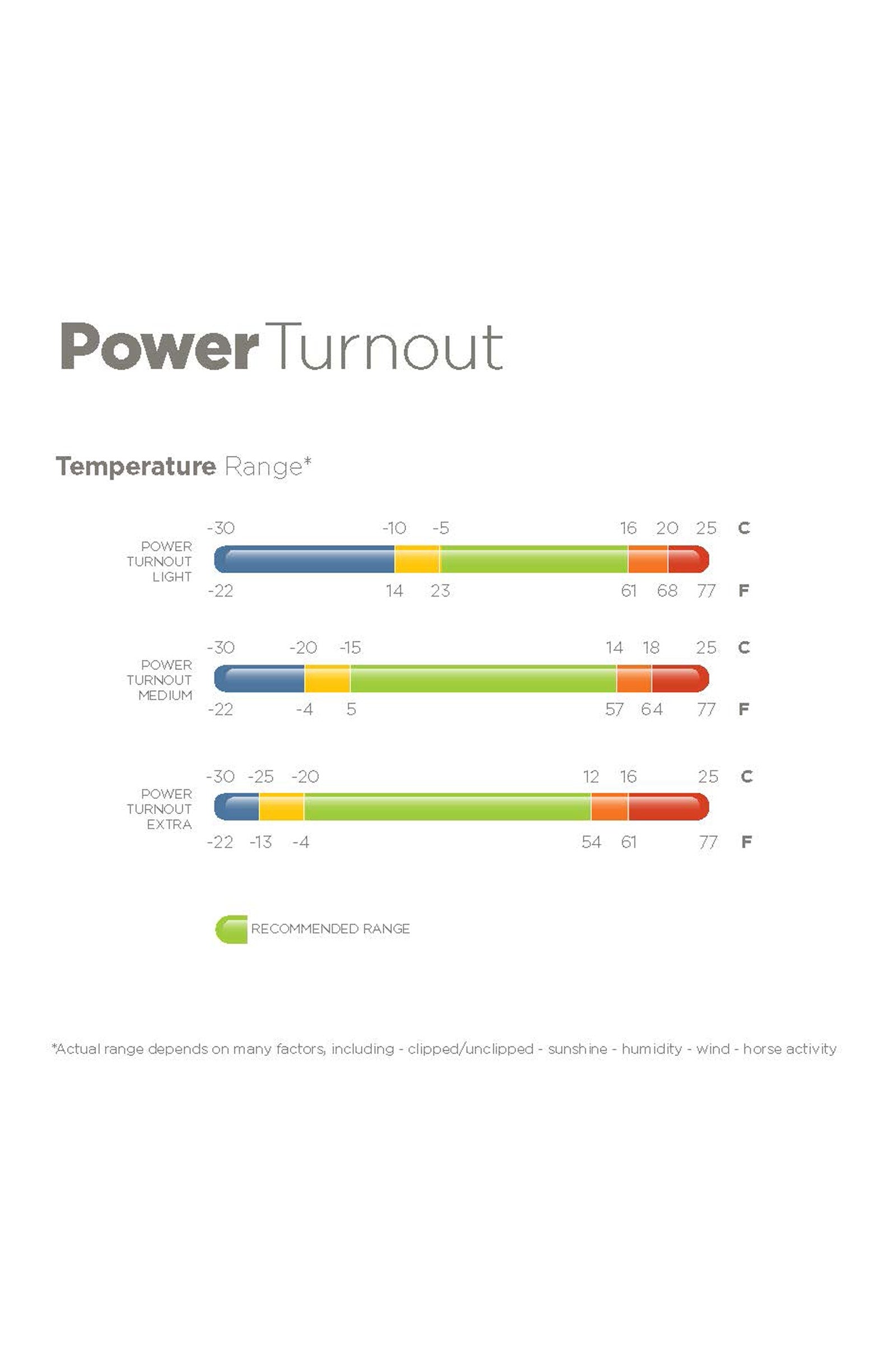 Bucas Power Extra Turnout Rug With Cooling Function, 300g Horse Rugs